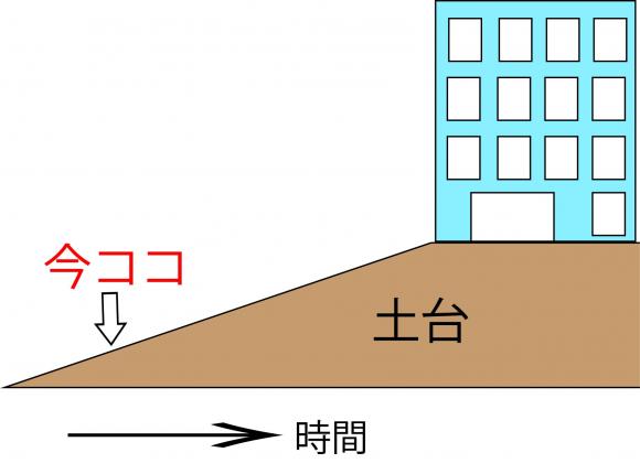 塾の指導方針 尾崎塾 富田教室