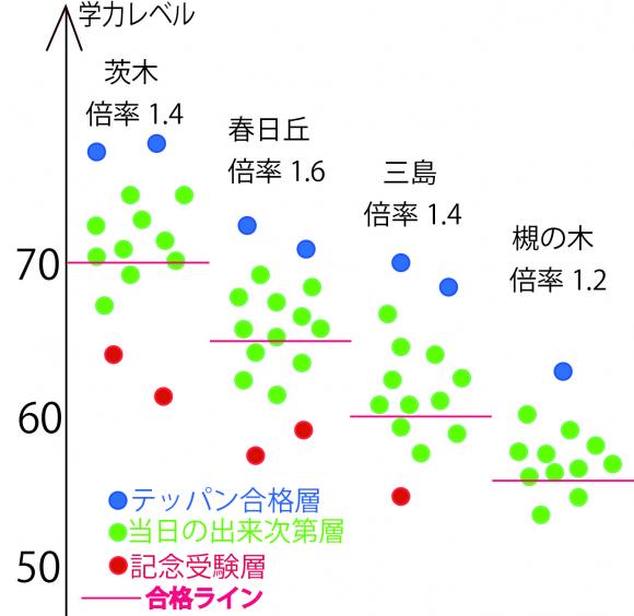 琉球ゴールデンキングス 福井 放送